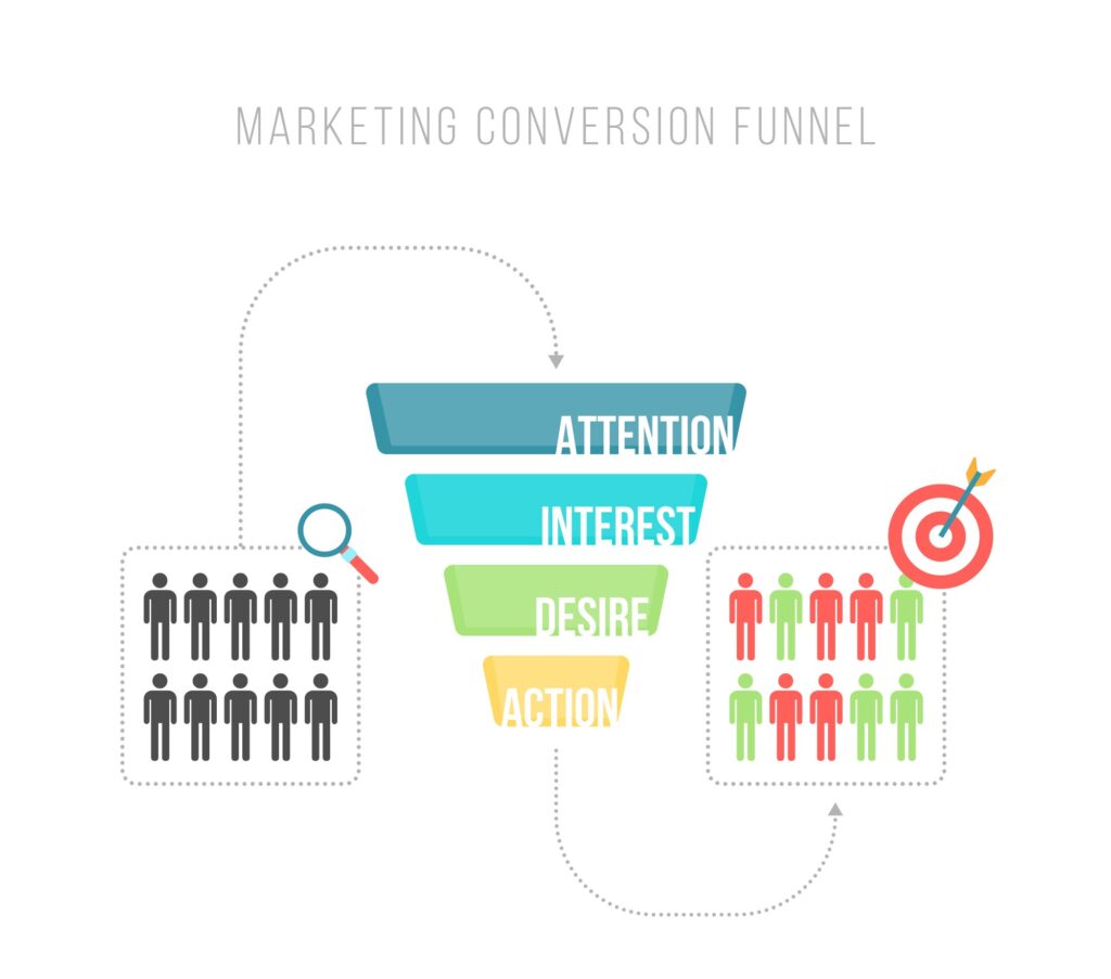 Marketing Funnel